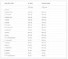 پودر گین بولیک 6000 الیمپ